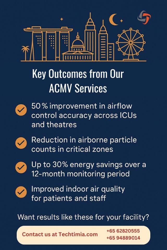 ACMV Service outcomes at Singapore Hospital