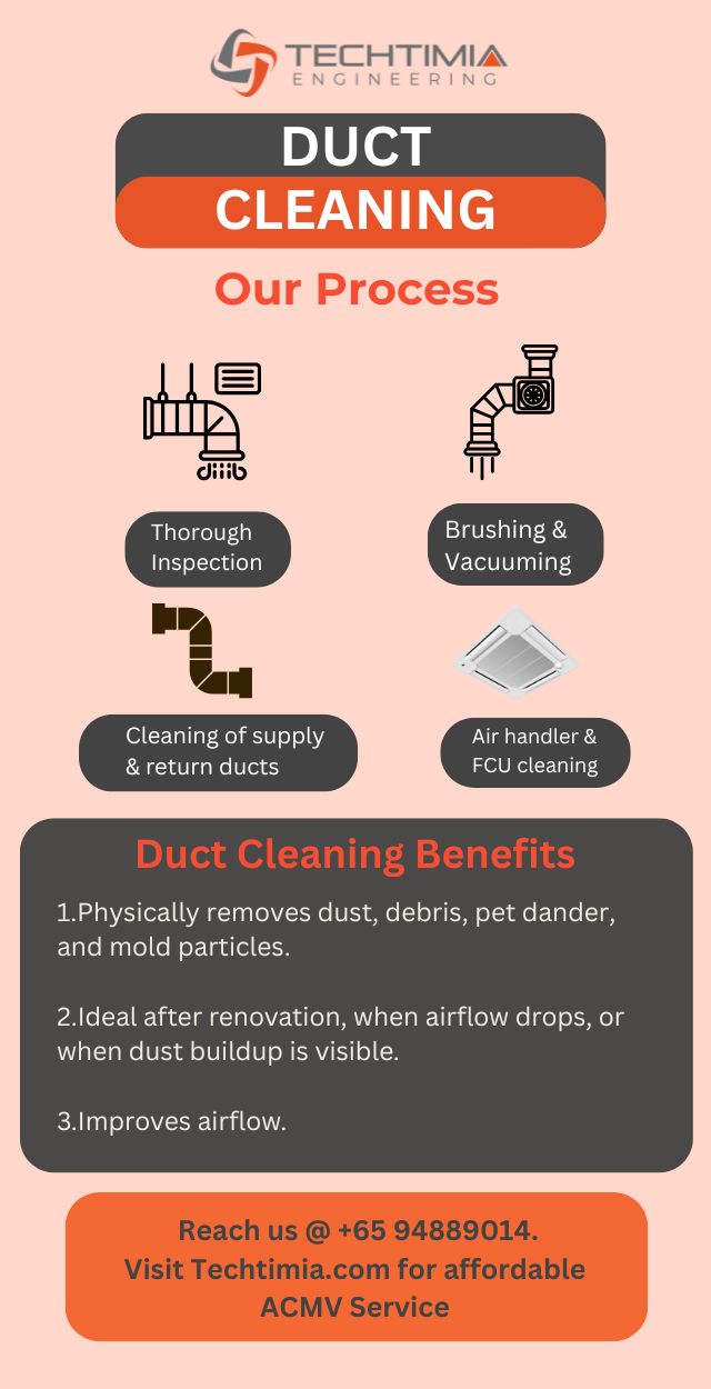Duct Cleaning Infographics