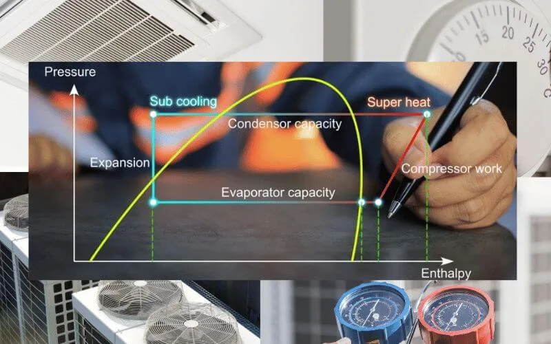 Aircon service Aircon service pressure enthalpy diagram
