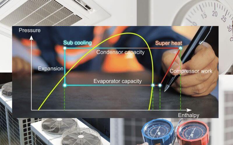 Aircon service pressure enthalpy diagram
